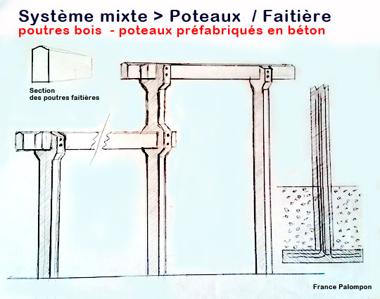 poteaux préfabriquués en béton