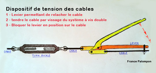 cablage maison aux philipinnes sur toiture