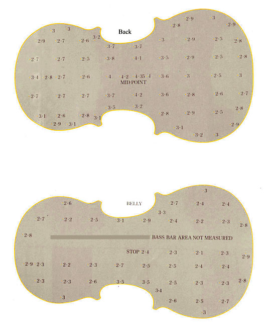 epaisseurs table et fond de bons violons